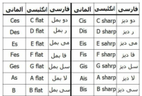 آموزش آکورد